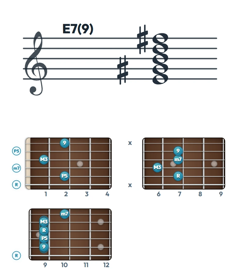 E7(9) のギターコード表｜五線譜と指板ダイアグラム一覧