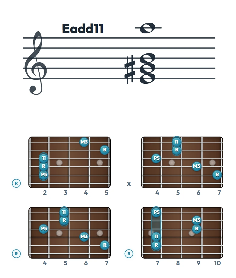 Eadd11 のギターコード表｜五線譜と指板ダイアグラム一覧