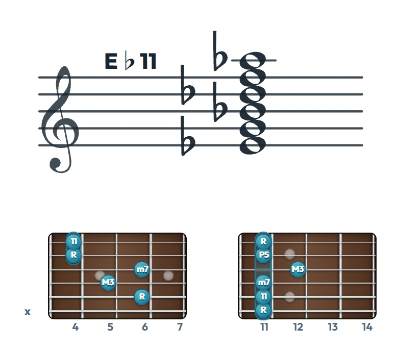 E♭11 のギターコード表｜五線譜と指板ダイアグラム一覧