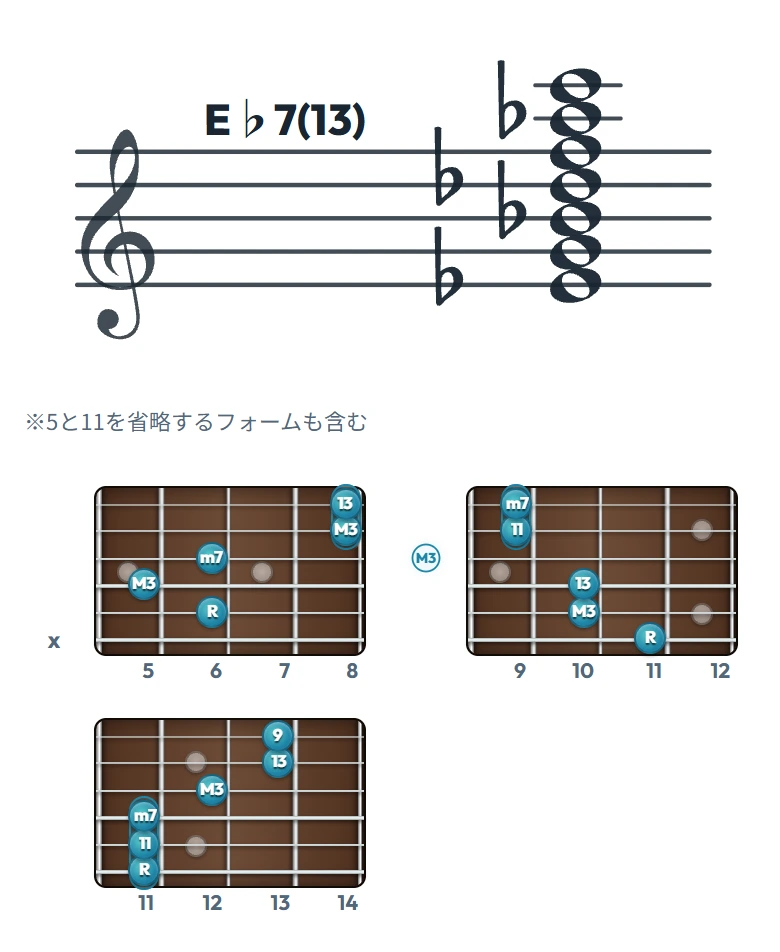 E♭7(13) のギターコード表｜五線譜と指板ダイアグラム一覧