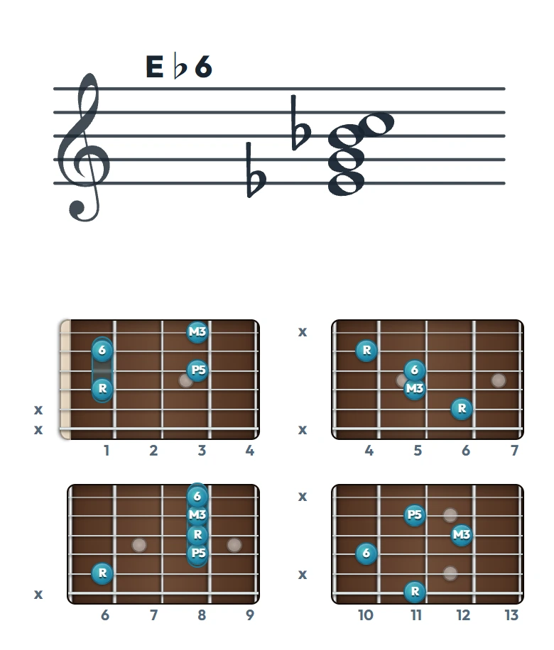 E♭6 のギターコード表｜五線譜と指板ダイアグラム一覧
