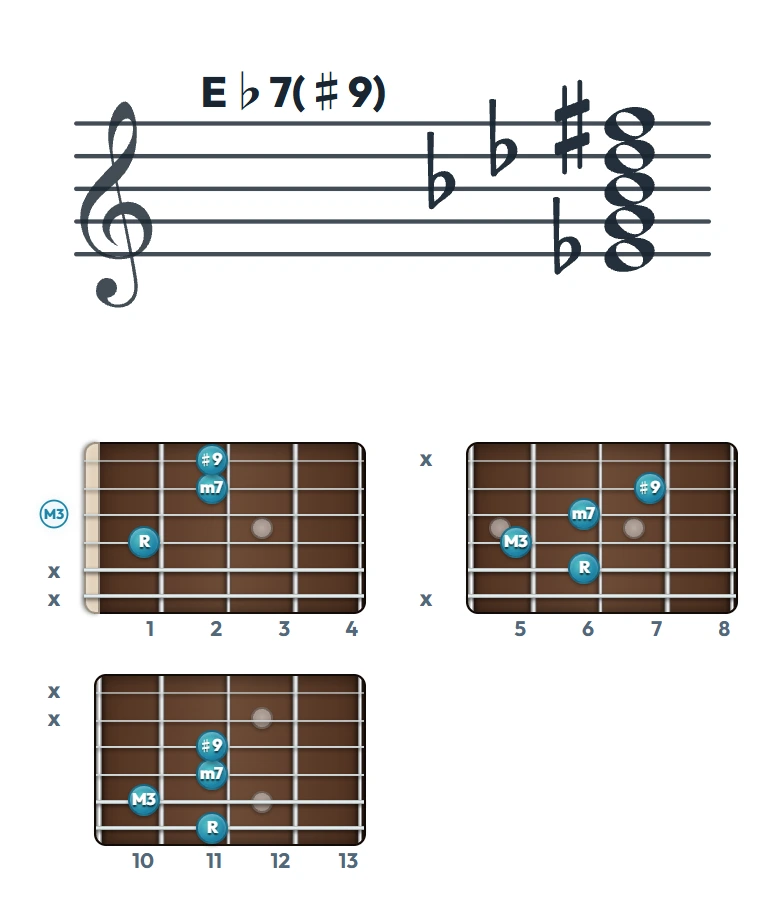 E♭7(♯9) のギターコード表｜五線譜と指板ダイアグラム一覧
