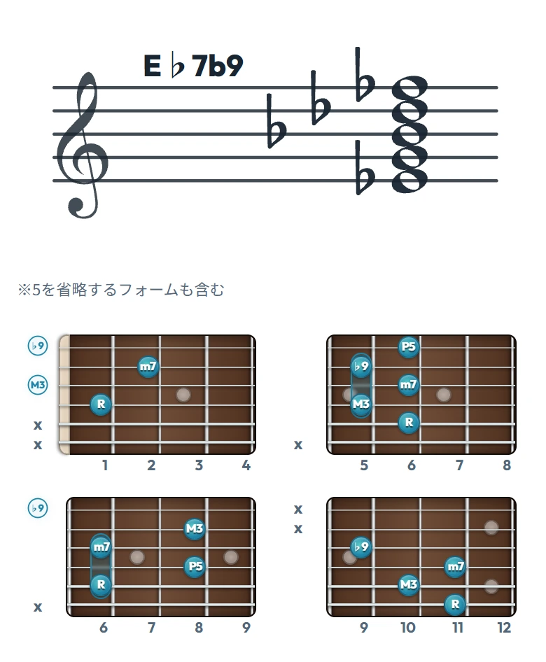 E♭7b9 のギターコード表｜五線譜と指板ダイアグラム一覧
