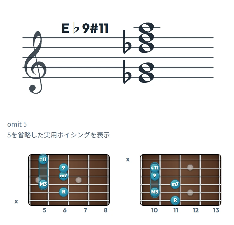 E♭9#11 のギターコード表｜五線譜と指板ダイアグラム一覧