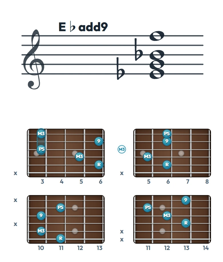 E♭add9 のギターコード表｜五線譜と指板ダイアグラム一覧