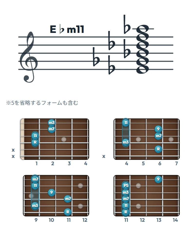 E♭m11 のギターコード表｜五線譜と指板ダイアグラム一覧
