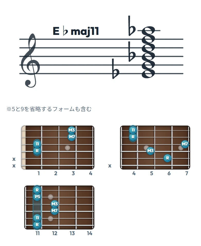 E♭maj11 のギターコード表｜五線譜と指板ダイアグラム一覧