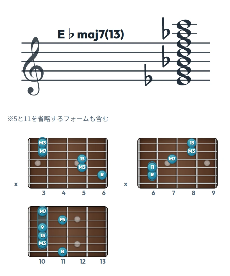E♭maj7(13) のギターコード表｜五線譜と指板ダイアグラム一覧