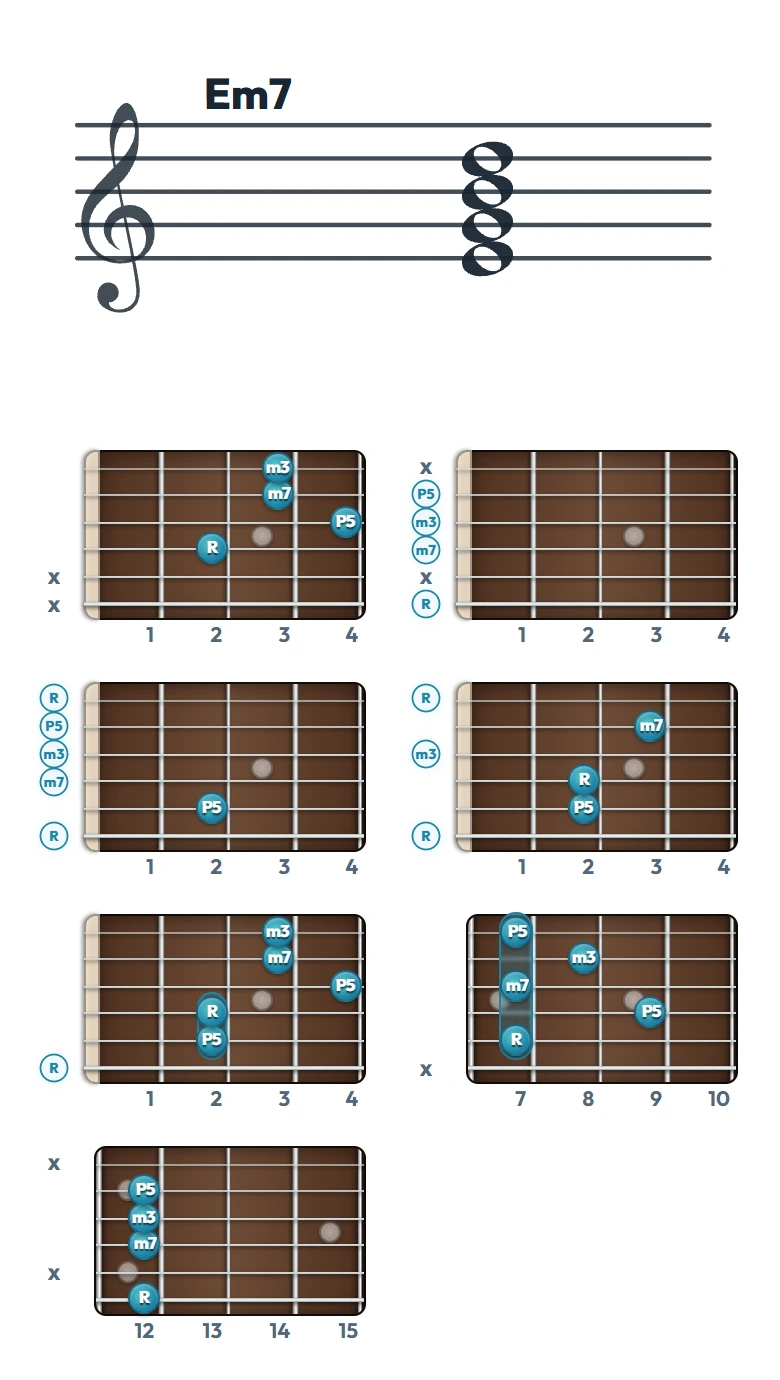 Em7 のギターコード表｜五線譜と指板ダイアグラム一覧