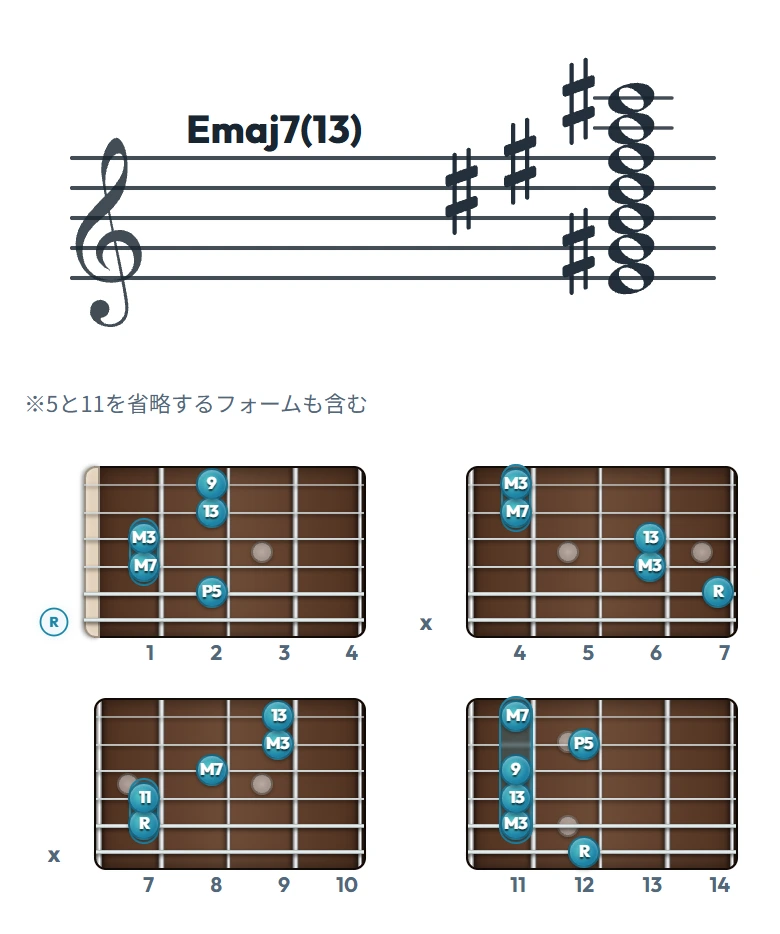 Emaj7(13) のギターコード表｜五線譜と指板ダイアグラム一覧