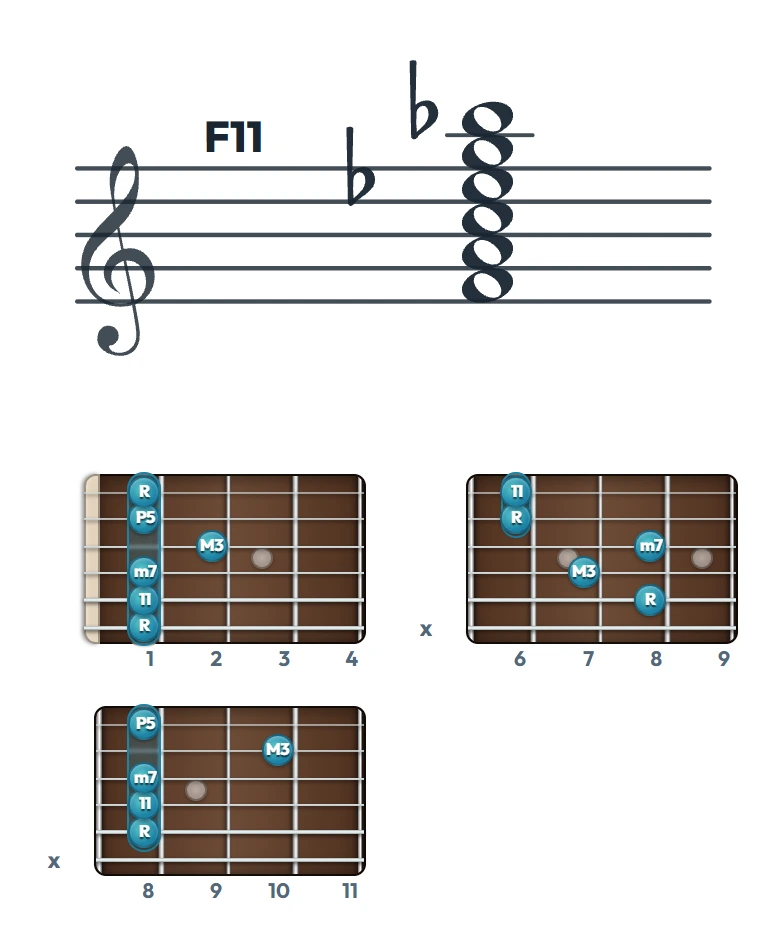 F11 のギターコード表｜五線譜と指板ダイアグラム一覧