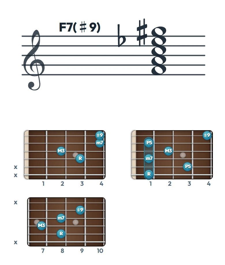 F7(♯9) のギターコード表｜五線譜と指板ダイアグラム一覧