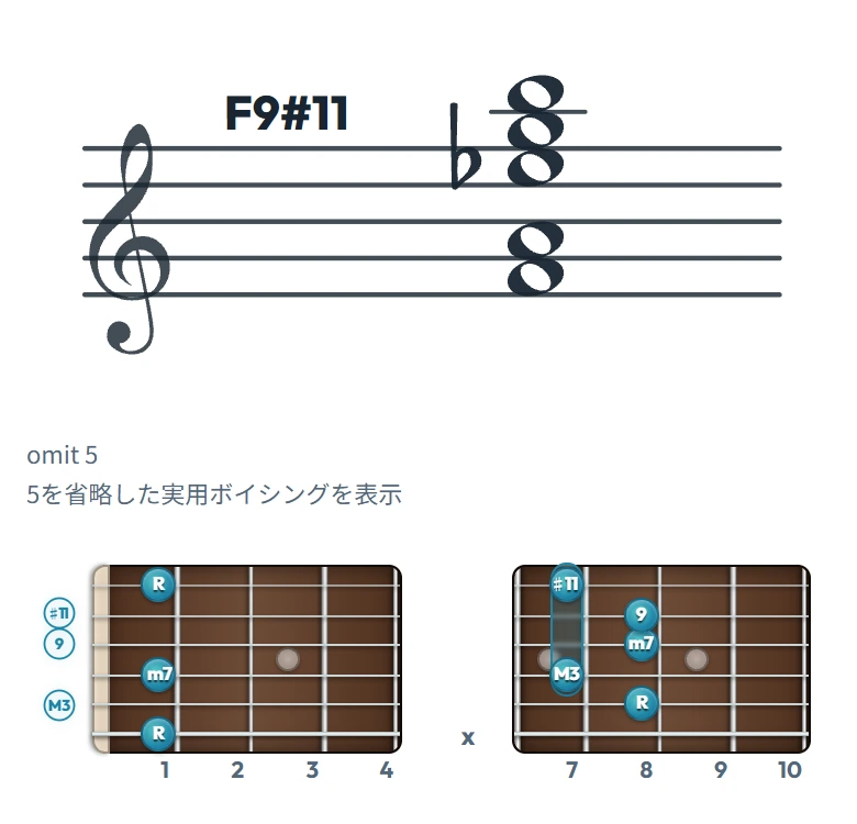 F9#11 のギターコード表｜五線譜と指板ダイアグラム一覧