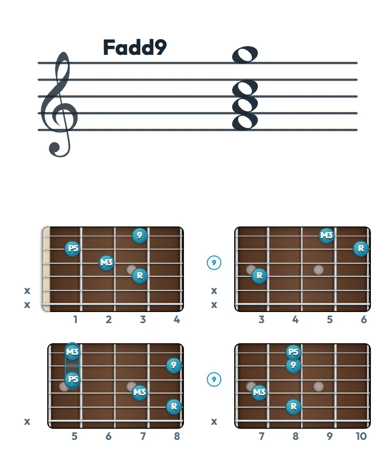 Fadd9 のギターコード表｜五線譜と指板ダイアグラム一覧