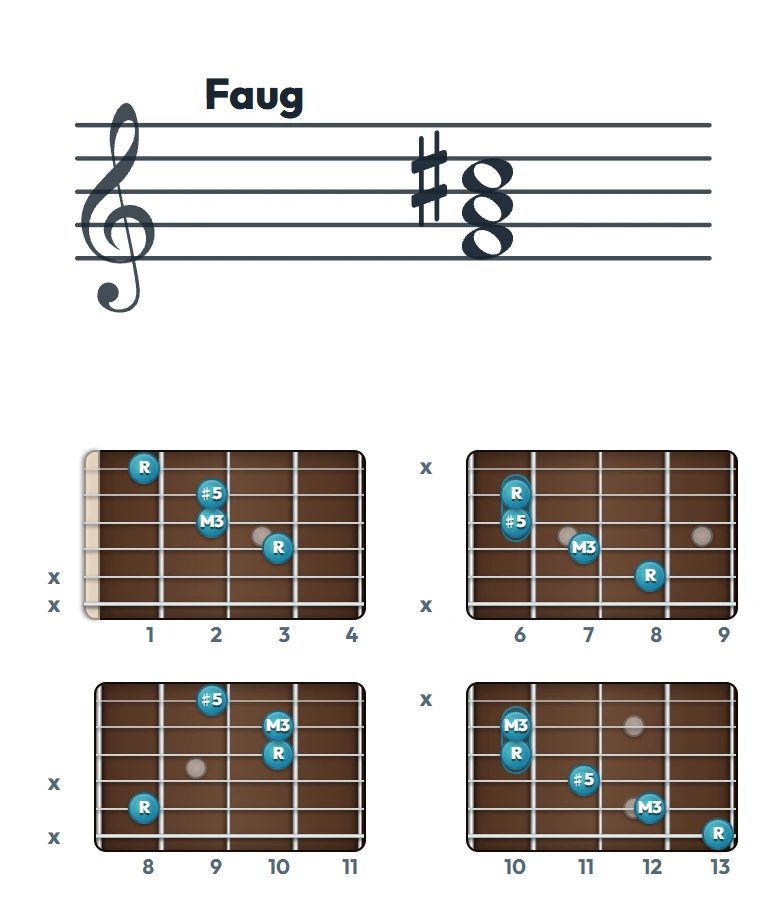 Faug のギターコード表｜五線譜と指板ダイアグラム一覧