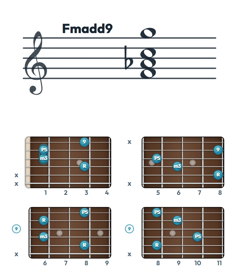 Fmadd9 のギターコード表｜五線譜と指板ダイアグラム一覧