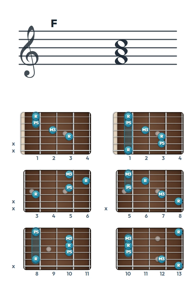 F のギターコード表｜五線譜と指板ダイアグラム一覧