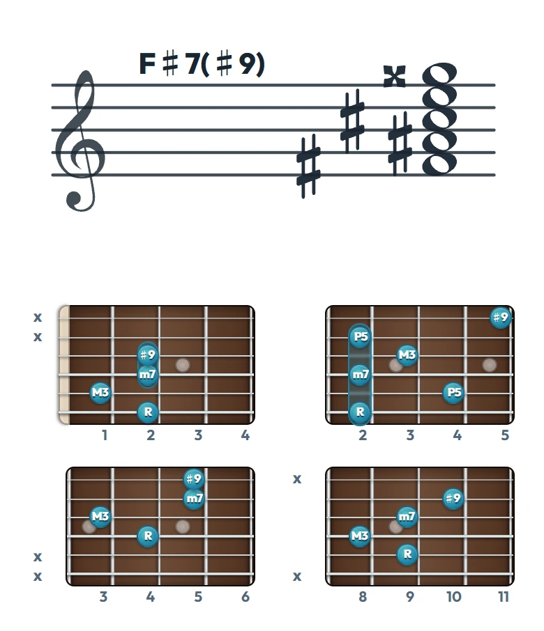 F♯7(♯9) のギターコード表｜五線譜と指板ダイアグラム一覧