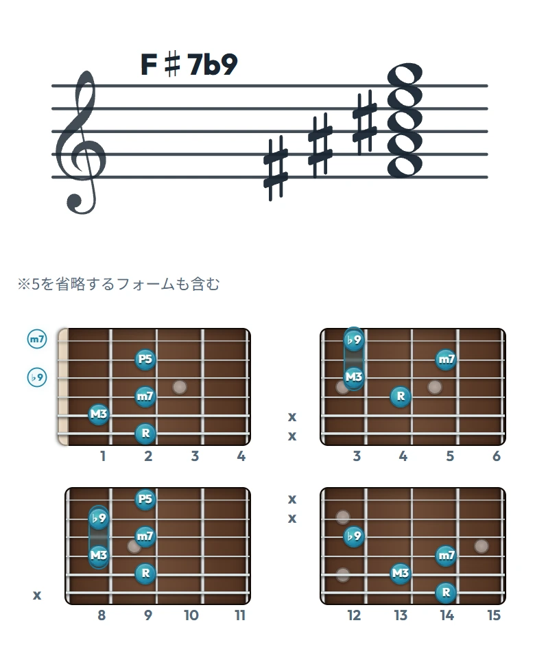F♯7b9 のギターコード表｜五線譜と指板ダイアグラム一覧