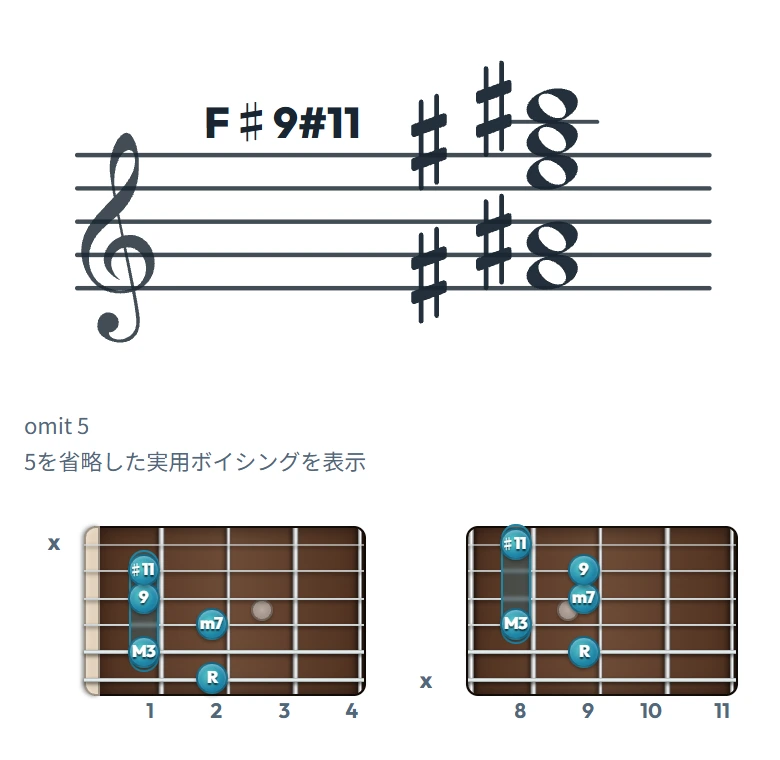 F♯9#11 のギターコード表｜五線譜と指板ダイアグラム一覧