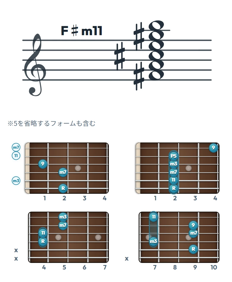 F♯m11 のギターコード表｜五線譜と指板ダイアグラム一覧