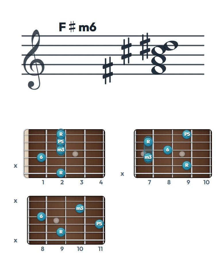 F♯m6 のギターコード表｜五線譜と指板ダイアグラム一覧
