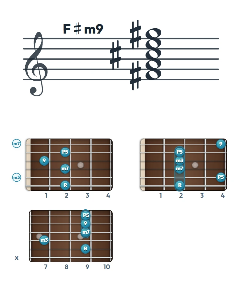 F♯m9 のギターコード表｜五線譜と指板ダイアグラム一覧