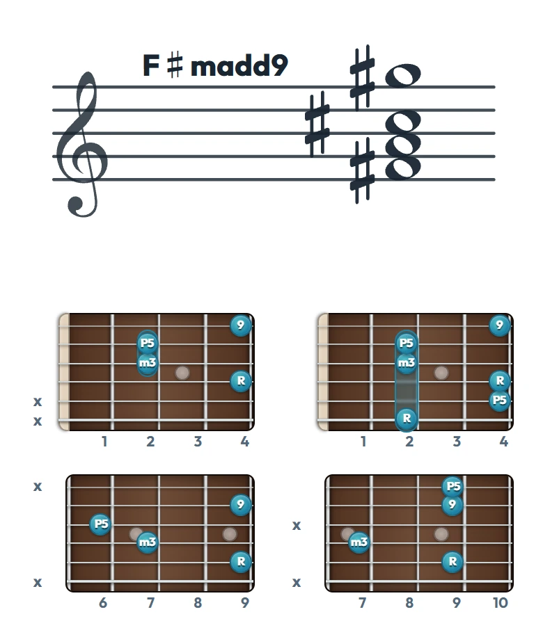 F♯madd9 のギターコード表｜五線譜と指板ダイアグラム一覧