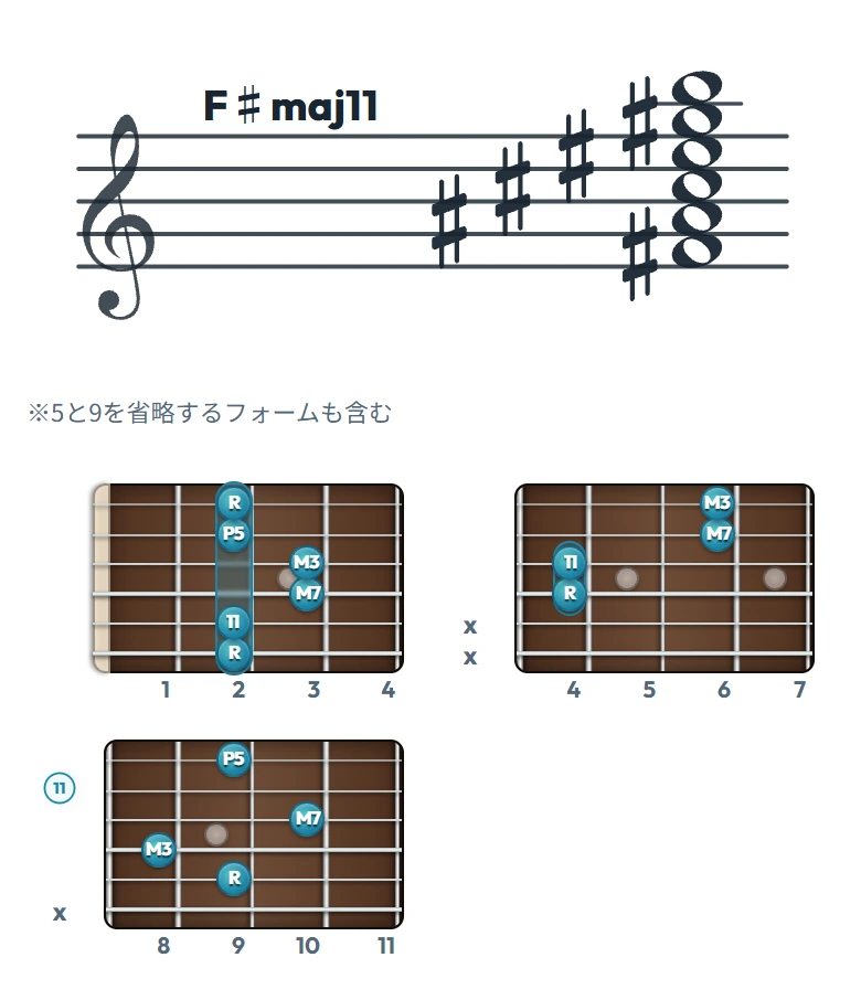 F♯maj11 のギターコード表｜五線譜と指板ダイアグラム一覧
