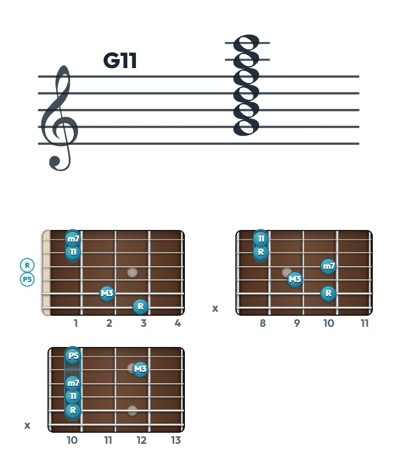 G11 のギターコード表｜五線譜と指板ダイアグラム一覧
