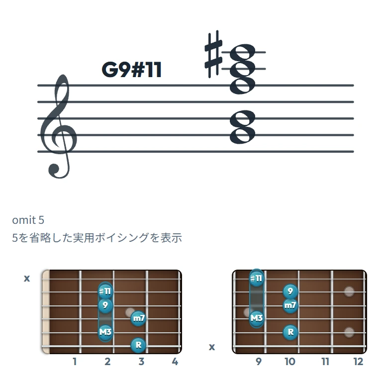 G9#11 のギターコード表｜五線譜と指板ダイアグラム一覧