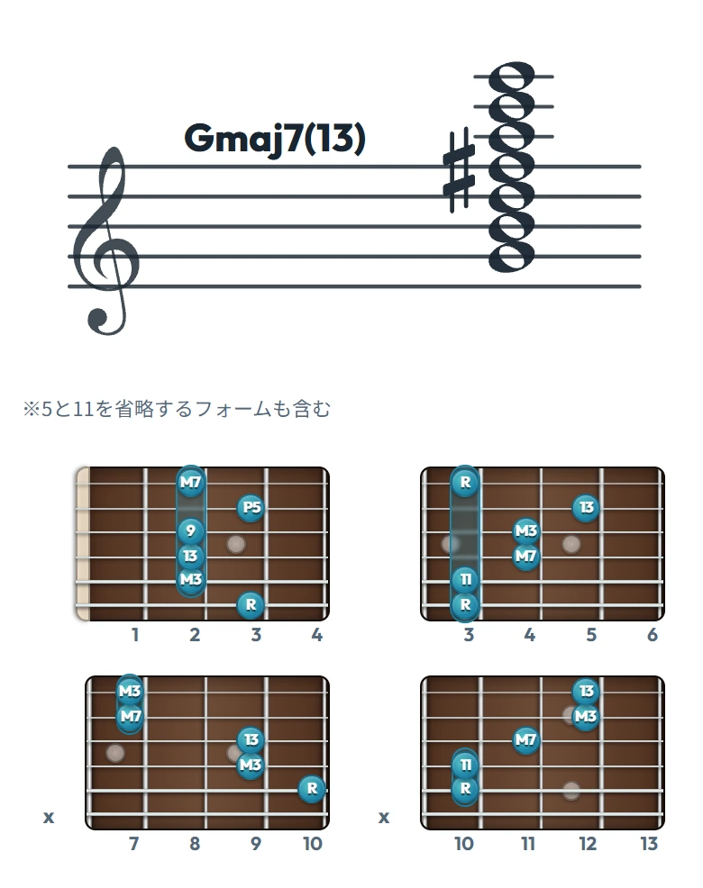 Gmaj7(13) のギターコード表｜五線譜と指板ダイアグラム一覧