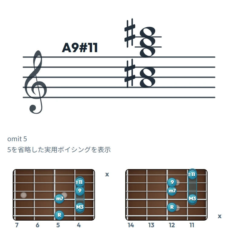 A9#11 のギターコード表（左利き・レフティ用）｜五線譜と指板ダイアグラム一覧