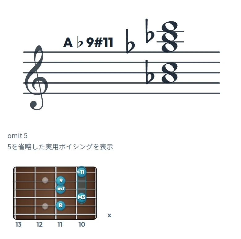 A♭9#11 のギターコード表（左利き・レフティ用）｜五線譜と指板ダイアグラム一覧