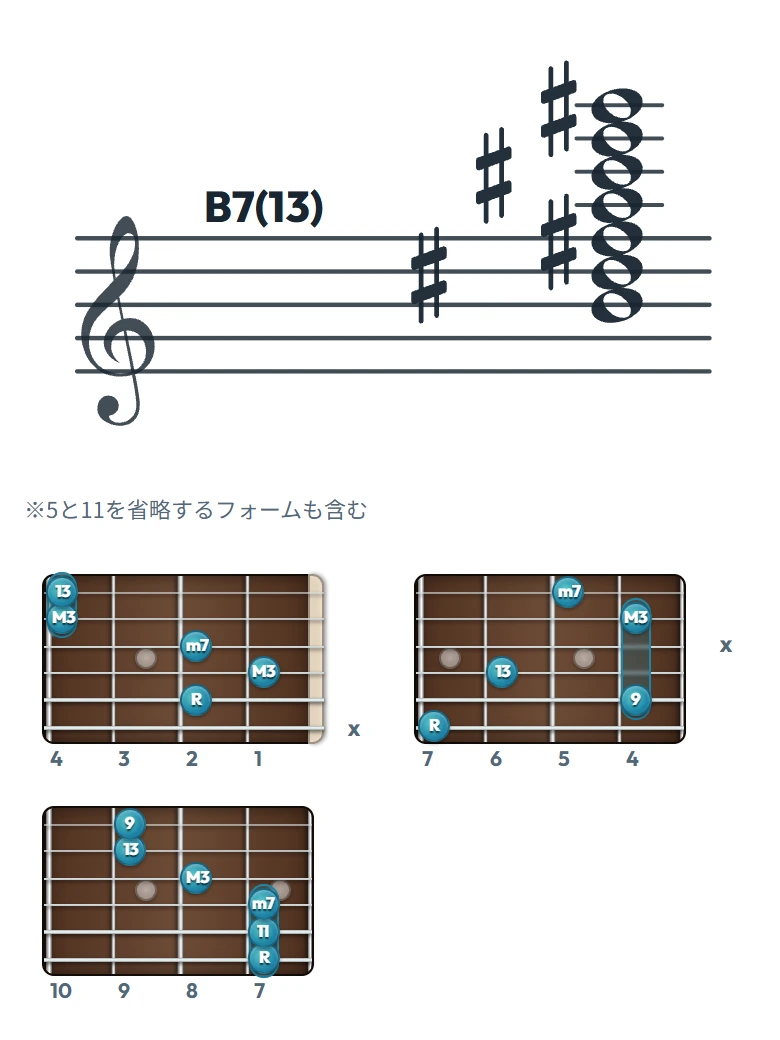 B7(13) のギターコード表（左利き・レフティ用）｜五線譜と指板ダイアグラム一覧