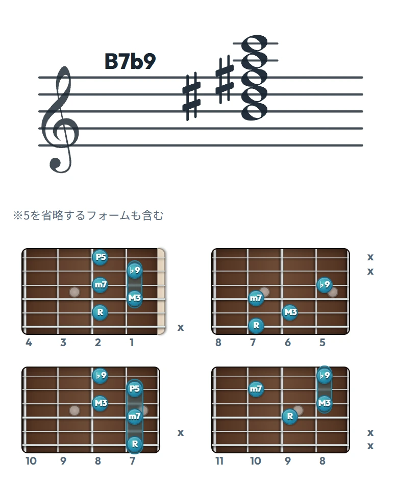B7b9 のギターコード表（左利き・レフティ用）｜五線譜と指板ダイアグラム一覧