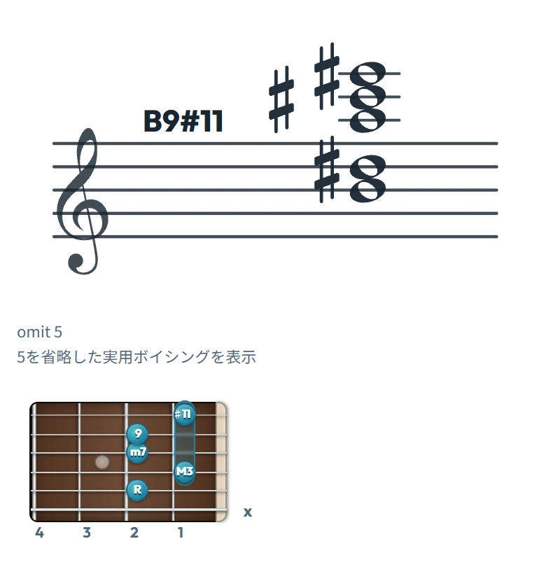 B9#11 のギターコード表（左利き・レフティ用）｜五線譜と指板ダイアグラム一覧