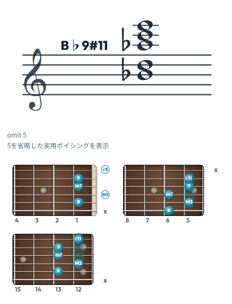 B♭9#11 のギターコード表（左利き・レフティ用）｜五線譜と指板ダイアグラム一覧