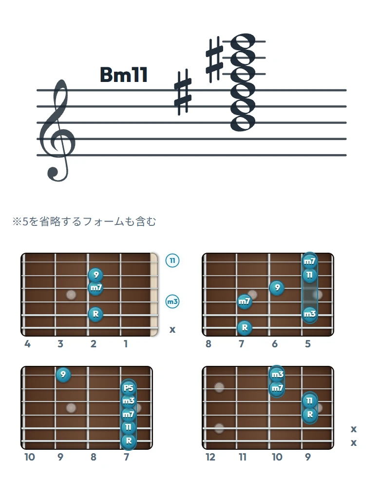 Bm11 のギターコード表（左利き・レフティ用）｜五線譜と指板ダイアグラム一覧