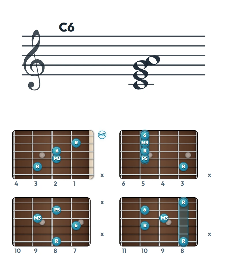 C6 のギターコード表（左利き・レフティ用）｜五線譜と指板ダイアグラム一覧
