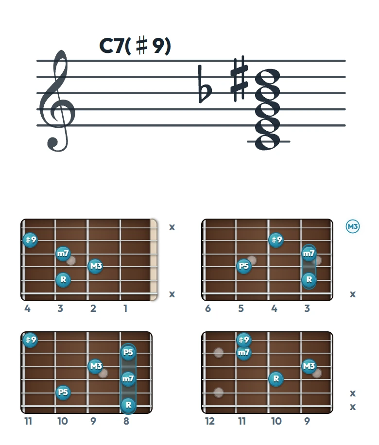 C7(♯9) のギターコード表（左利き・レフティ用）｜五線譜と指板ダイアグラム一覧