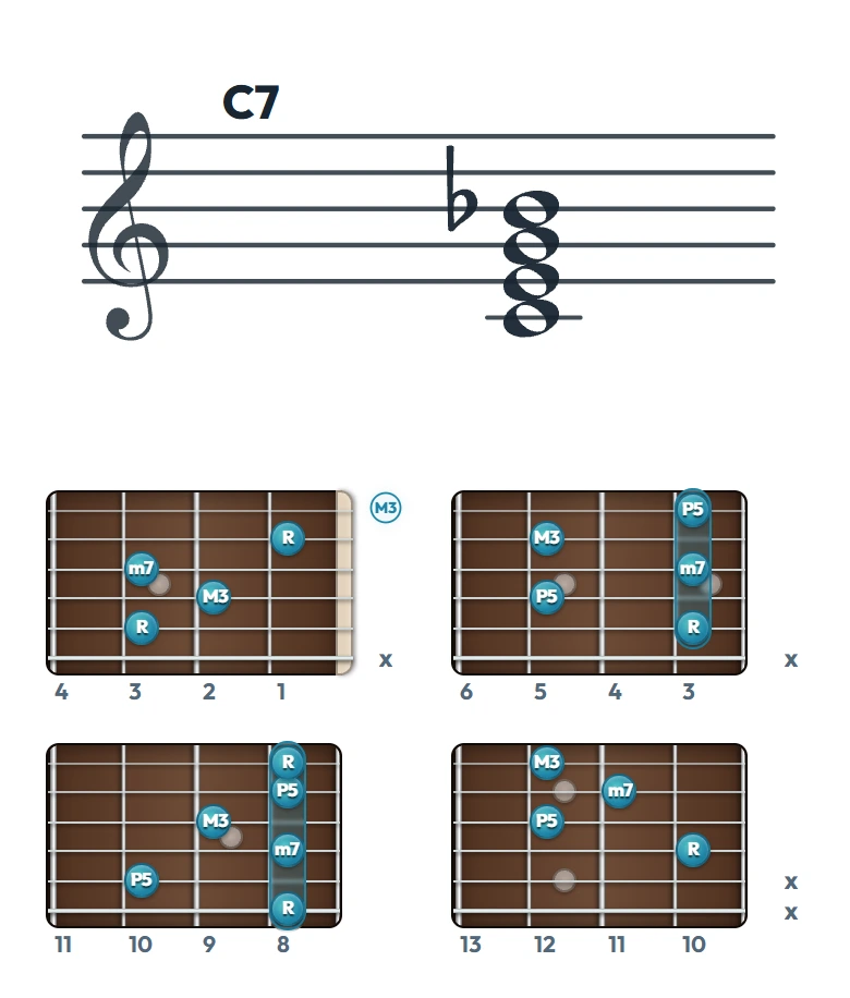 C7 のギターコード表（左利き・レフティ用）｜五線譜と指板ダイアグラム一覧