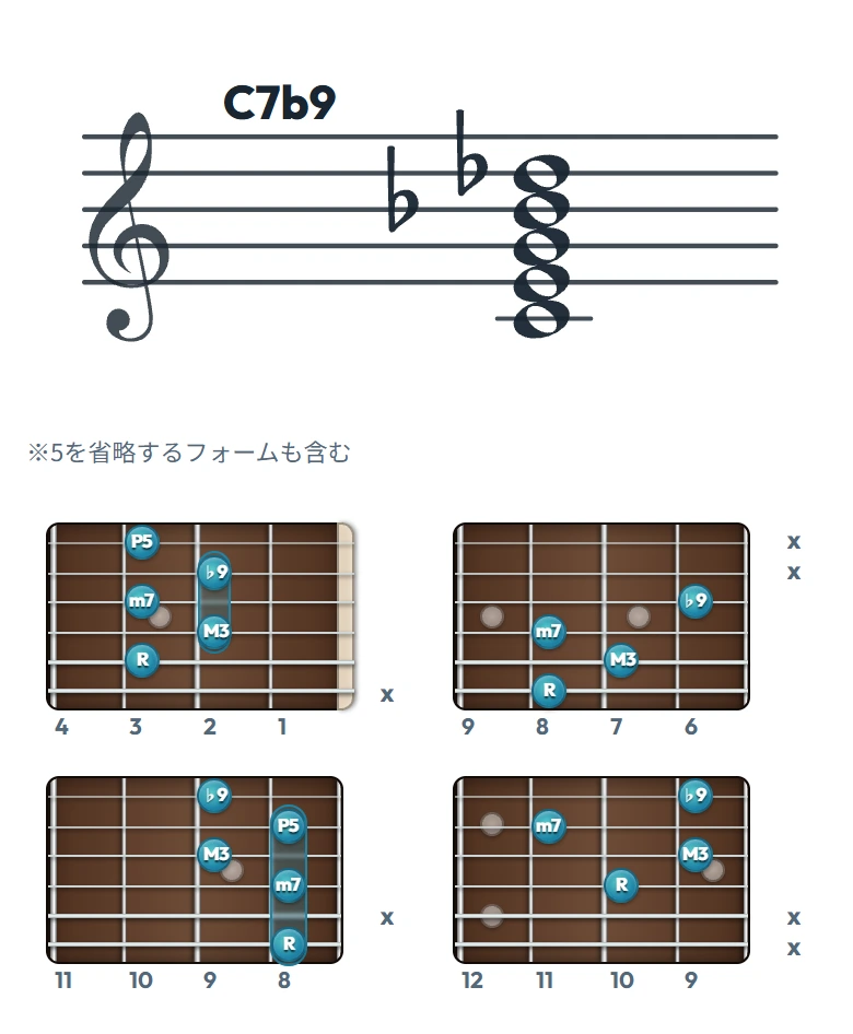 C7b9 のギターコード表（左利き・レフティ用）｜五線譜と指板ダイアグラム一覧