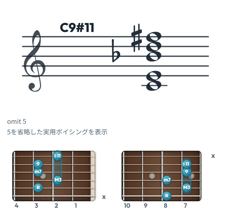 C9#11 のギターコード表（左利き・レフティ用）｜五線譜と指板ダイアグラム一覧