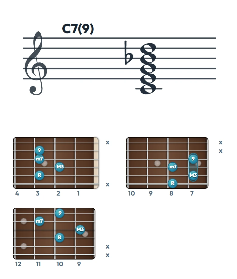 C7(9) のギターコード表（左利き・レフティ用）｜五線譜と指板ダイアグラム一覧