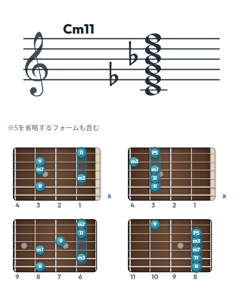 Cm11 のギターコード表（左利き・レフティ用）｜五線譜と指板ダイアグラム一覧