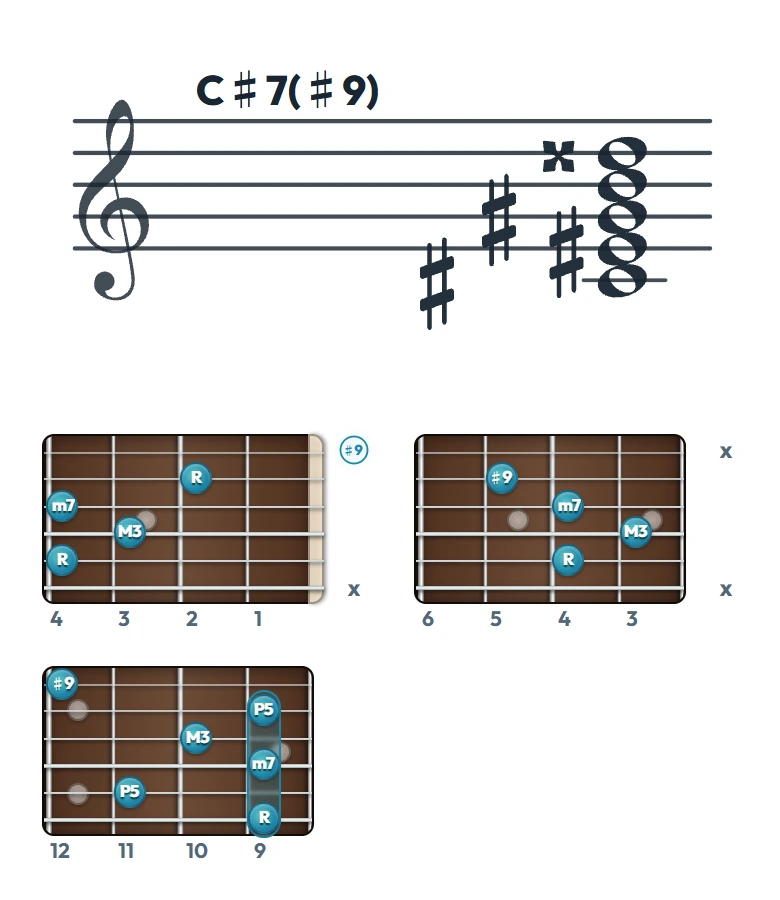 C♯7(♯9) のギターコード表（左利き・レフティ用）｜五線譜と指板ダイアグラム一覧