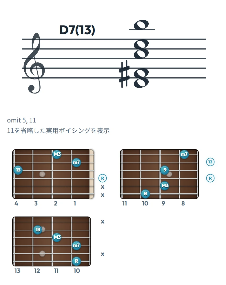 D7(13) のギターコード表（左利き・レフティ用）｜五線譜と指板ダイアグラム一覧