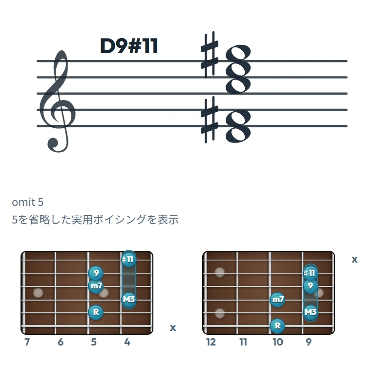 D9#11 のギターコード表（左利き・レフティ用）｜五線譜と指板ダイアグラム一覧