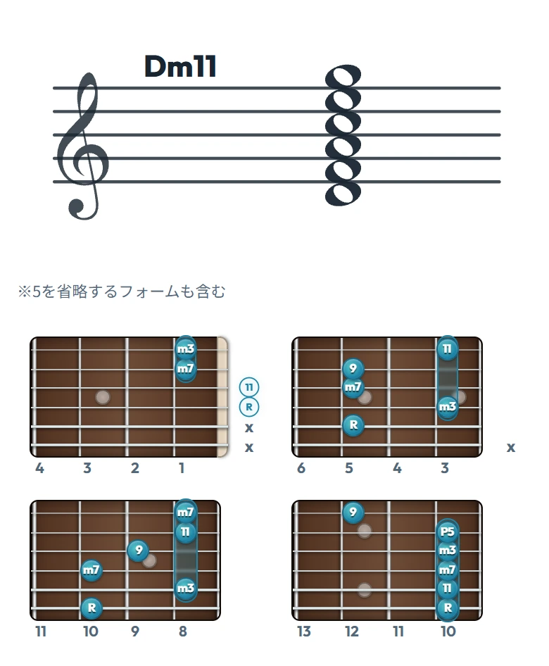 Dm11 のギターコード表（左利き・レフティ用）｜五線譜と指板ダイアグラム一覧
